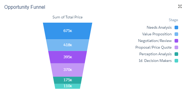 Lightning Dashboards - VALiNTRYcrm