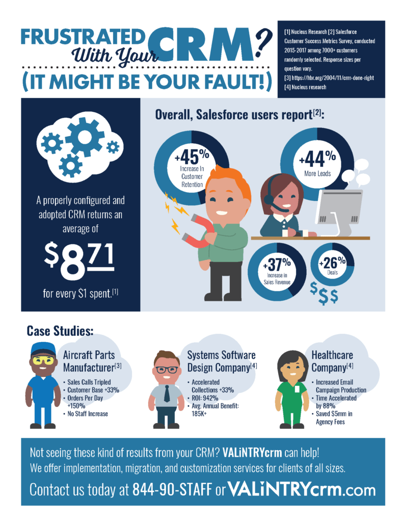 Why Implement Salesforce as Your CRM Platform?