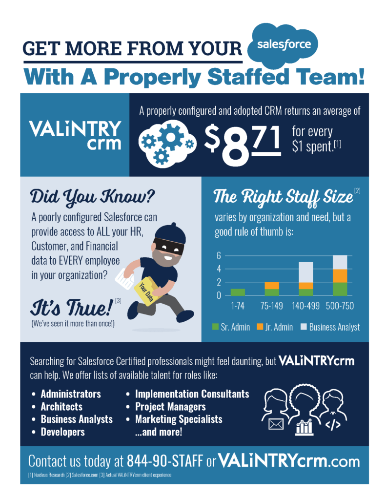 VALiNTRYcrm-Salesforce-Staffing-Infographic-Featured-Image