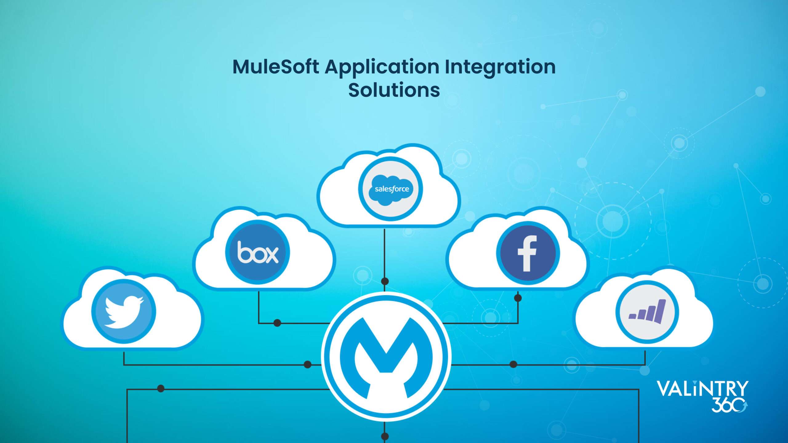 Types of MuleSoft Application Integration Solutions