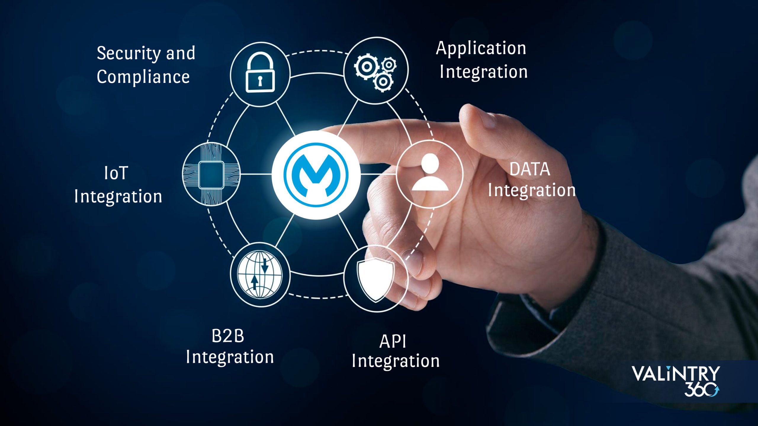 Types of Mulesoft Integration Solutions