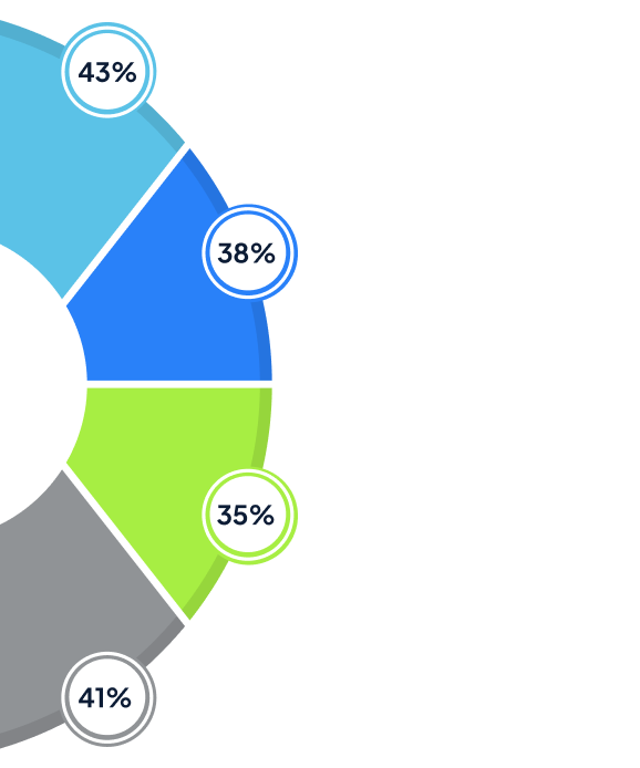 The Best Sales Performance Management Software
