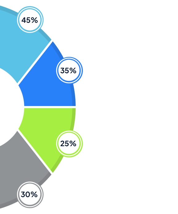 The Best Patient Engagement Software