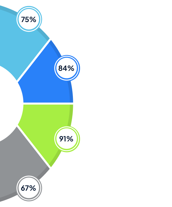 The Best Data Integration Solutions
