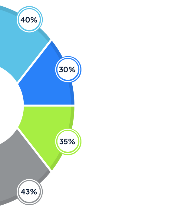 The Best Marketing Strategy with AI-Powered Automation