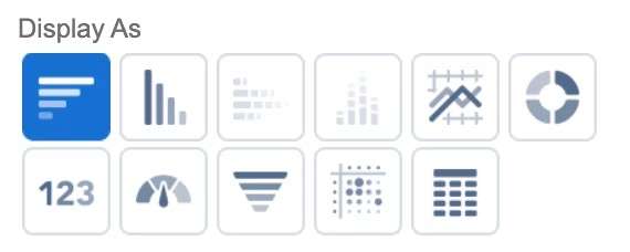 What is a Salesforce Dashboard?