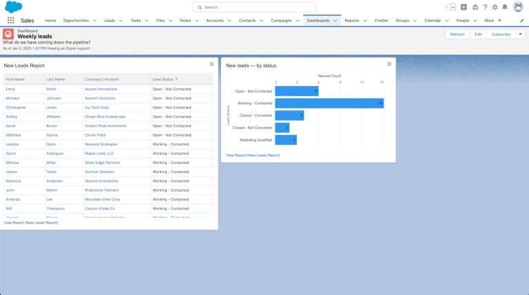 A Complete Guide to Creating Salesforce Dashboards Using Templates