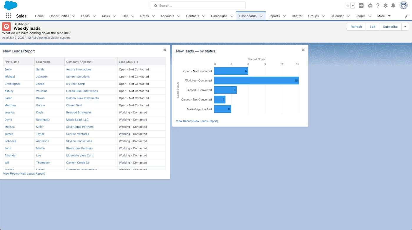 Share and Collaborate: You can share your dashboard with specific users or groups.