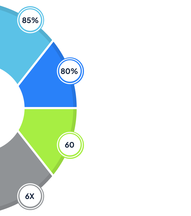 What You Can Expect with VALiNTRY360’s Patient Engagement Solutions