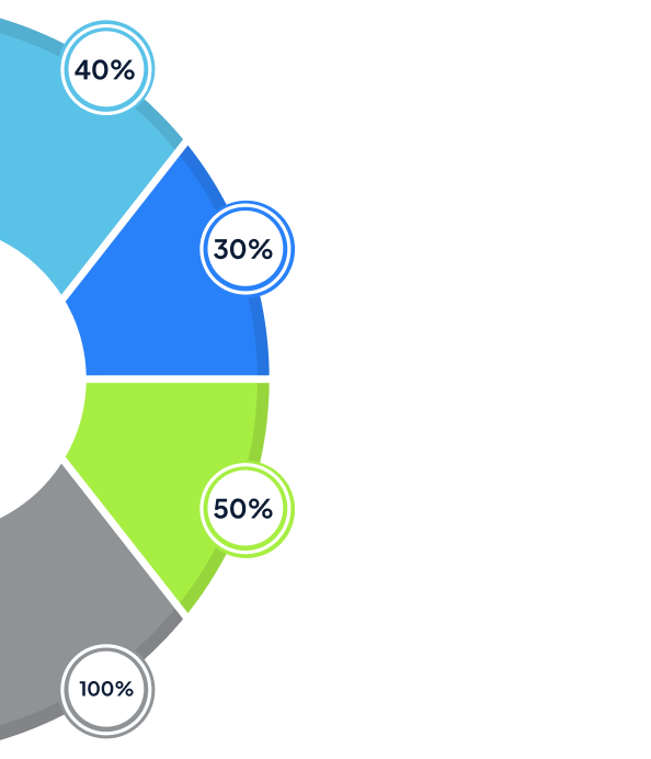 Pardot Consulting