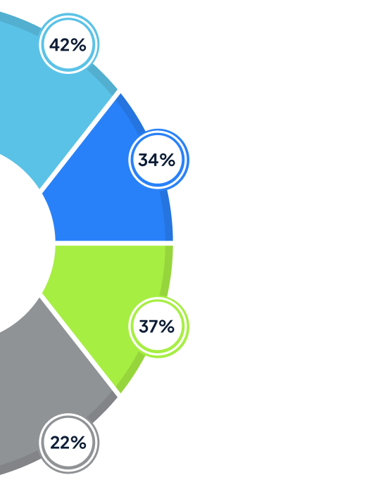 Salesforce Sales Cloud Implementation Services