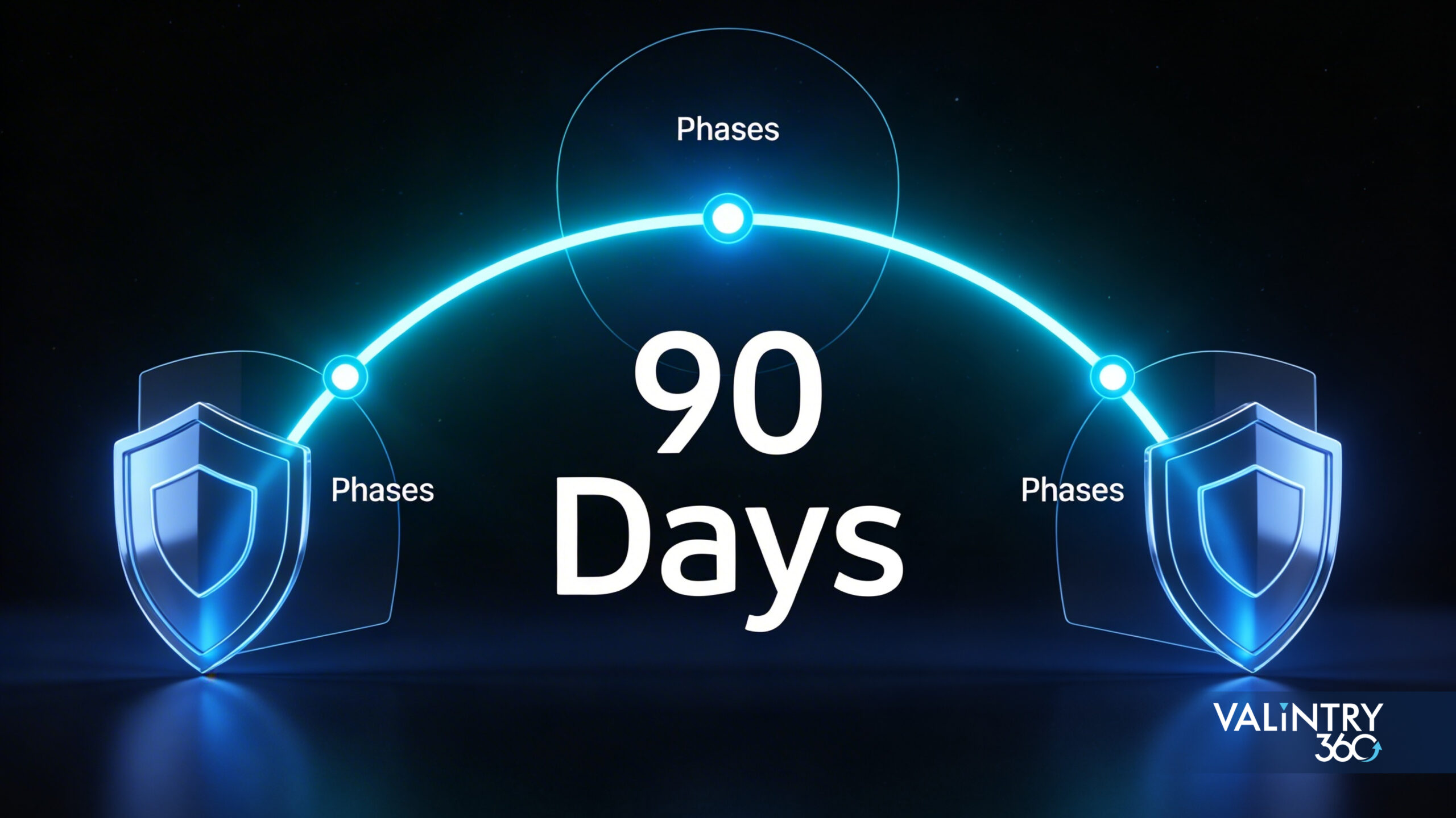 Deployment Patterns & a 90-Day Secure Rollout Plan