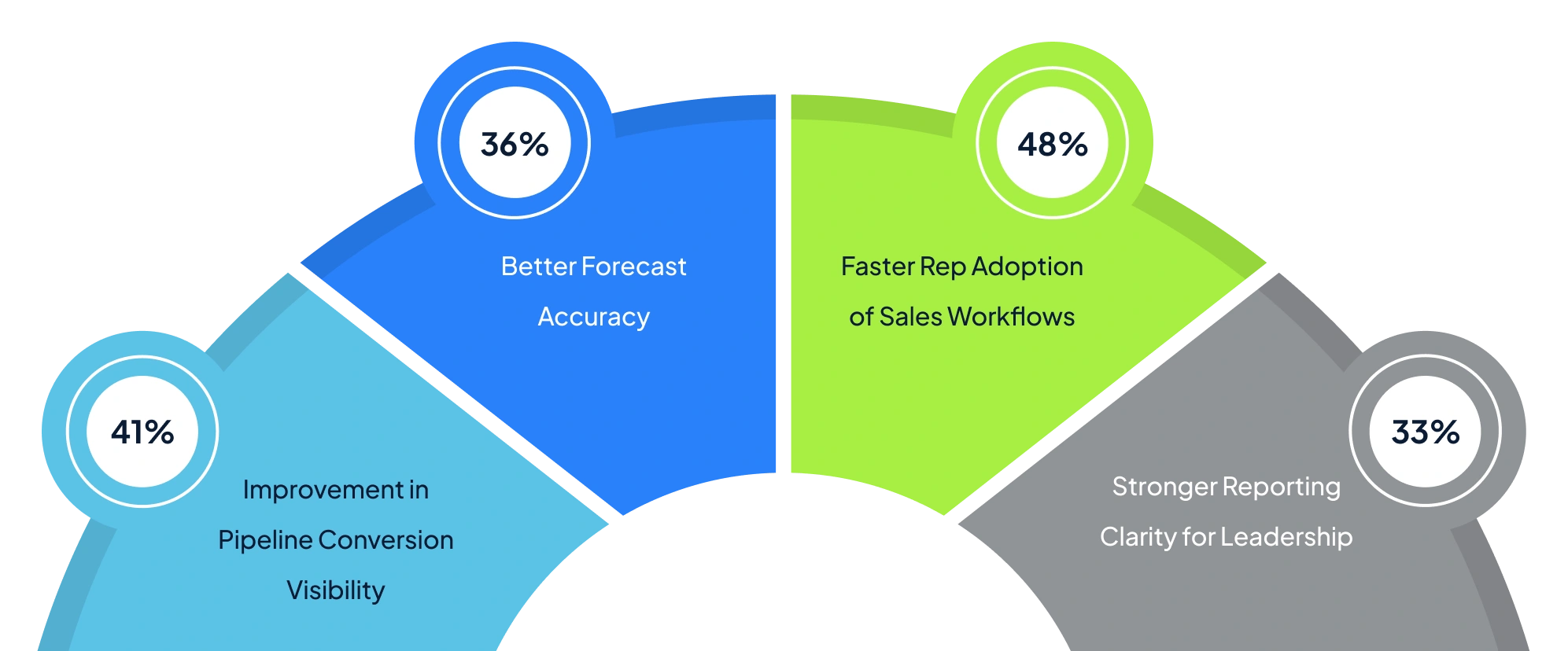 See the VALiNTRY360 Difference