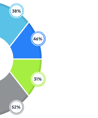 See the VALiNTRY360 Difference mobile