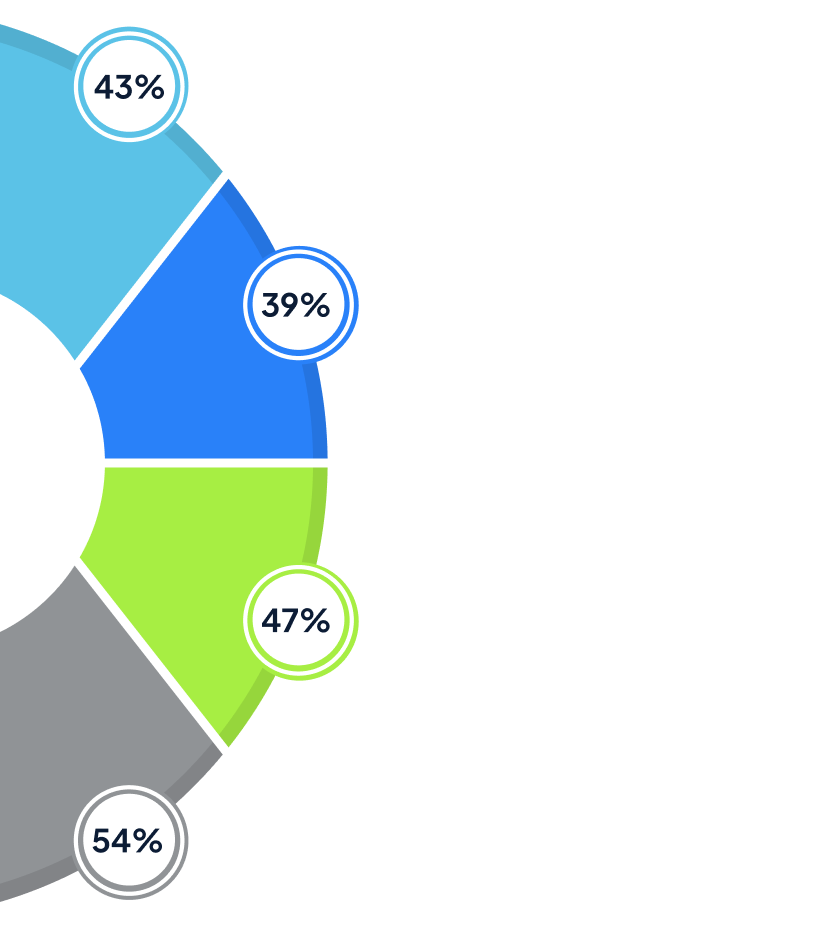 See the Valintry360 Difference mobile
