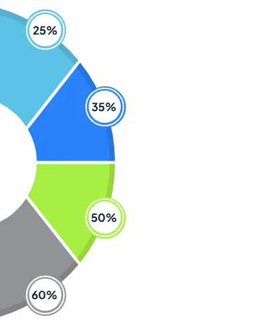Experience Cloud Solutions