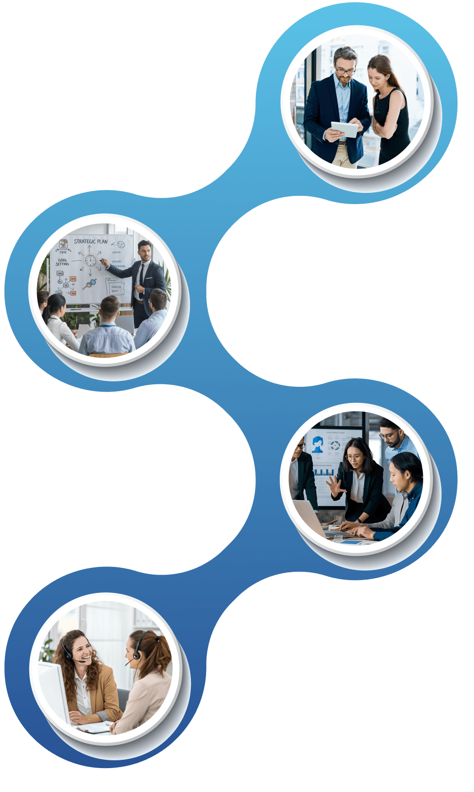 Our Pardot Consulting Approach