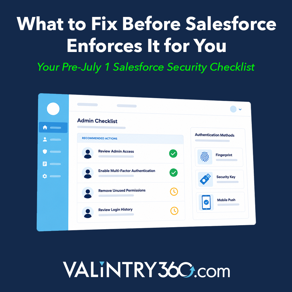 Salesforce admin dashboard showing privileged user permission rows with green checkmarks for compliant accounts and amber pending indicators for users not yet enrolled in phishing-resistant MFA with the VALiNTRY360 logo at the bottom