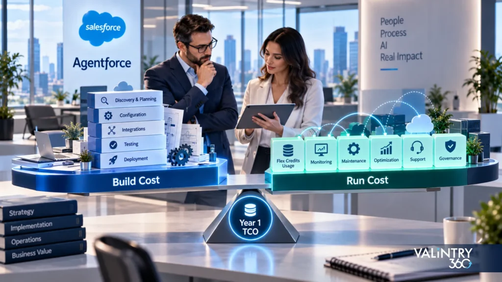 Build Cost Versus Run Cost Calculate Year One Agentforce TCO