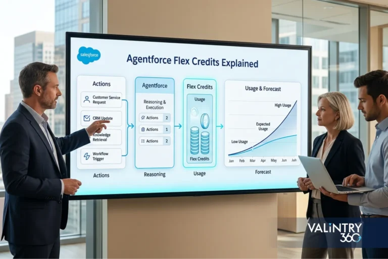 How Agentforce Flex Credits Work: Cost Per Action and How to Forecast Spend