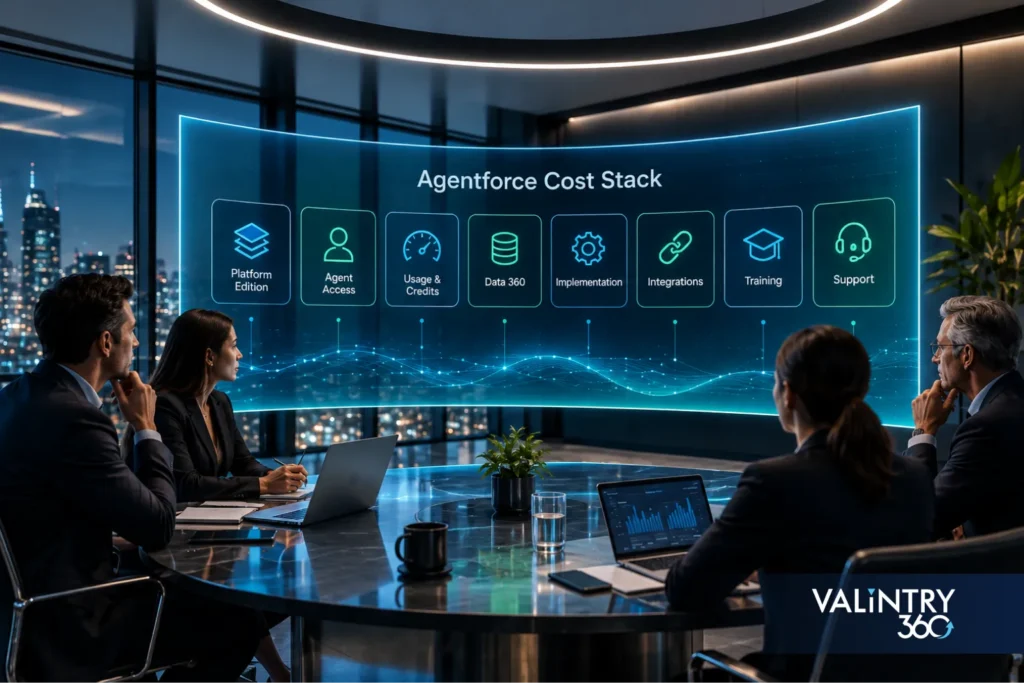 How Much Does Agentforce Cost? Full TCO With Data 360 Pricing