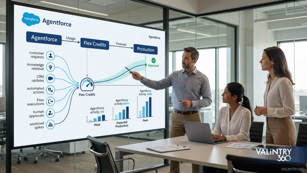 casestudy salesforce team built