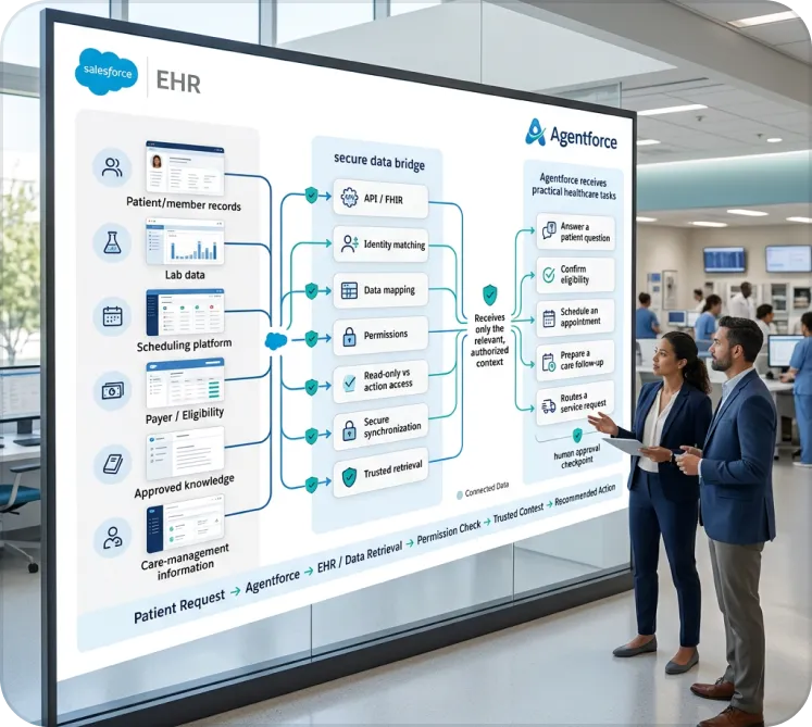 Connecting Agentforce to Your EHR and Data