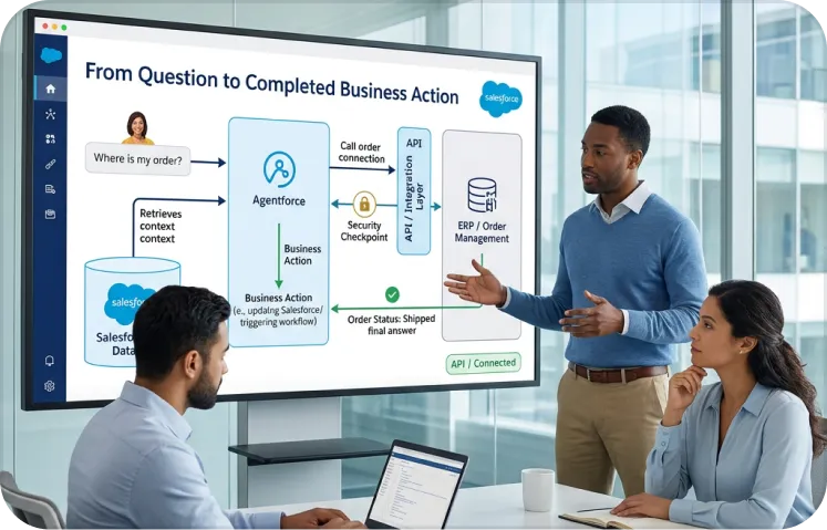 What Are Agentforce Integration Services?