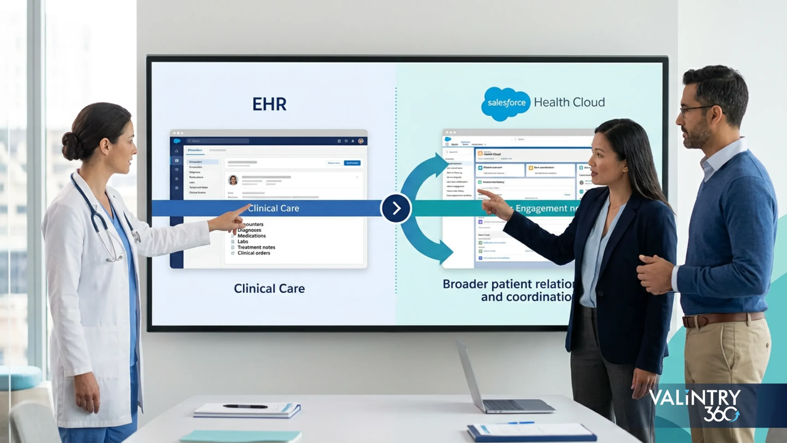 When an EHR Alone Is Enough and When Health Cloud Adds Value