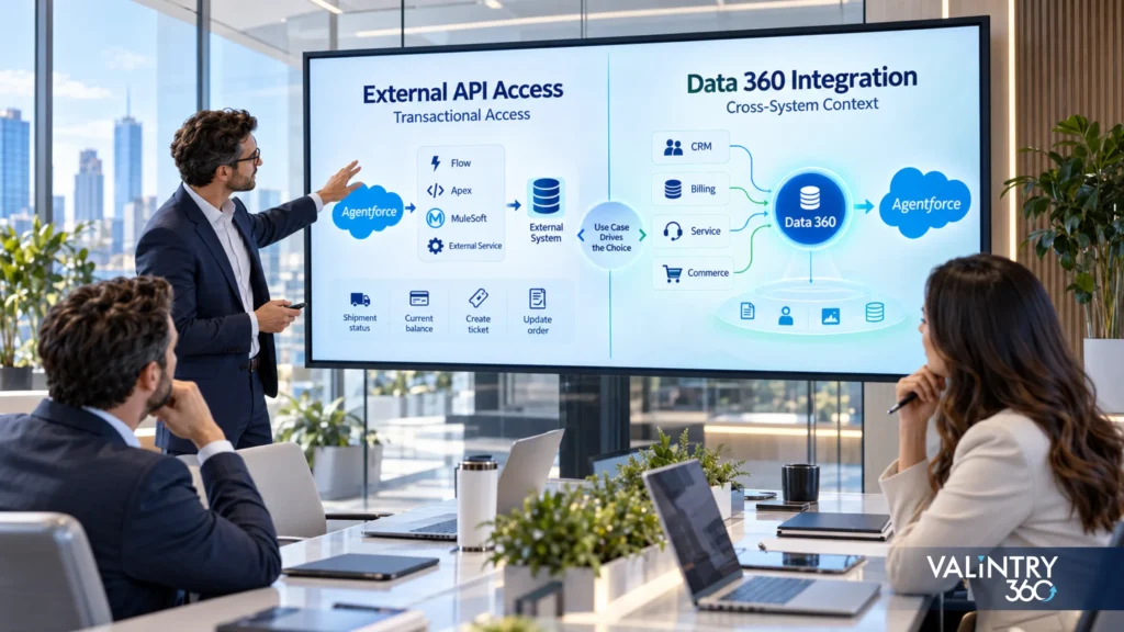 external api access
