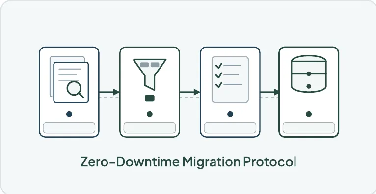 salesforce-manufacturing-data-migration-diagram