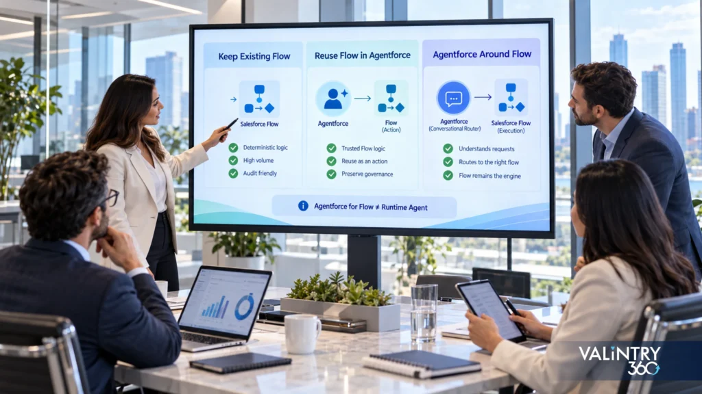 should you replace existing salesforce flows
