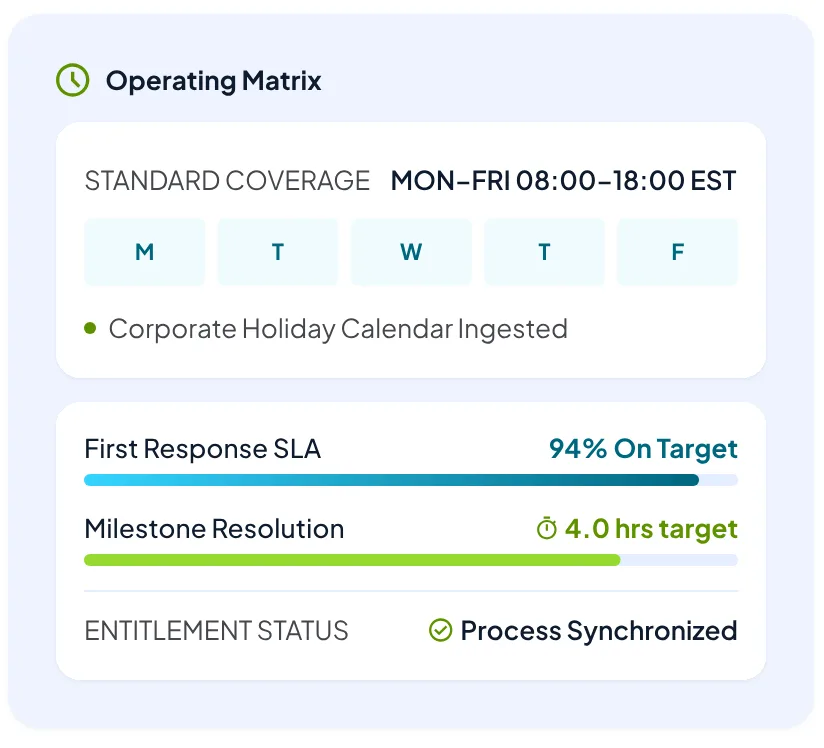 zendesk-salesforce-sla-business-hours.webp